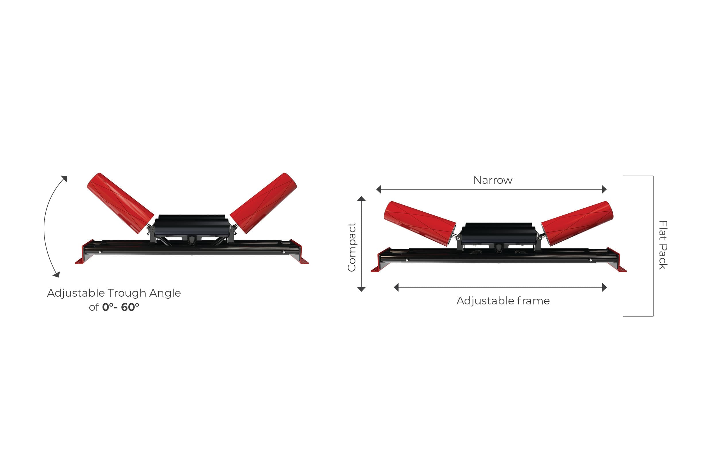 Wing roller adjustment